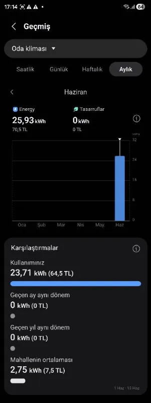 Asım Soyluer ürün değerlendirmesi